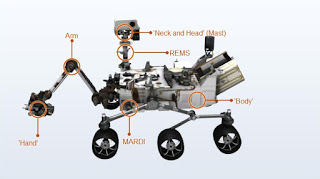 Mars Curiosity hardware