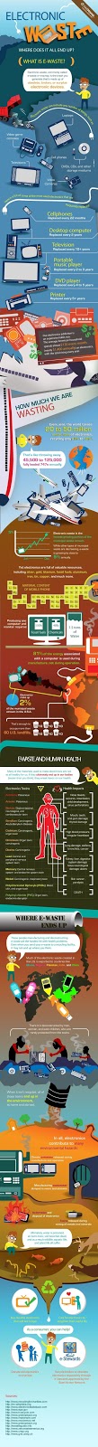 E-waste infographic